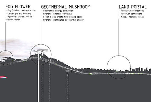 Hydronetsection