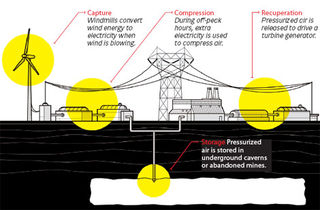 Compressed-air-storage-470-