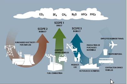 GHG_Protocol