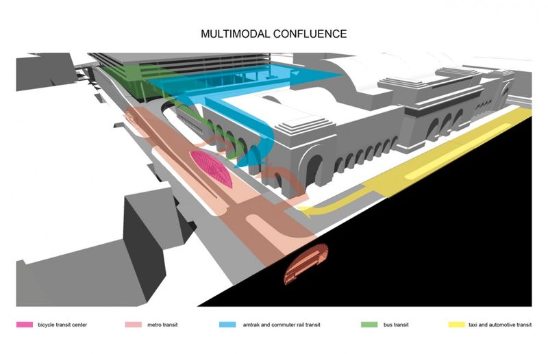 1296599740-multimodal-confluence-diagram-1000x646