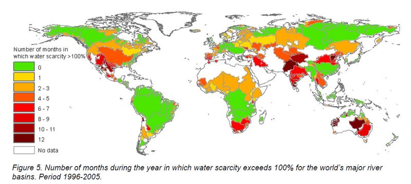 Water scacrity