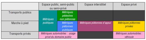 Métriques1